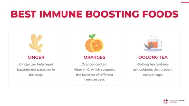 Infographic about Foods that Boost the Immune System