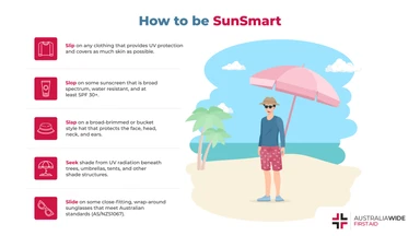 Infographic about how to be SunSmart